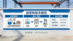 肇庆本地工厂讲解：说一遍公路压浆料和铁路压浆料的区别